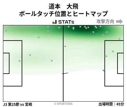 ヒートマップ - 道本　大飛