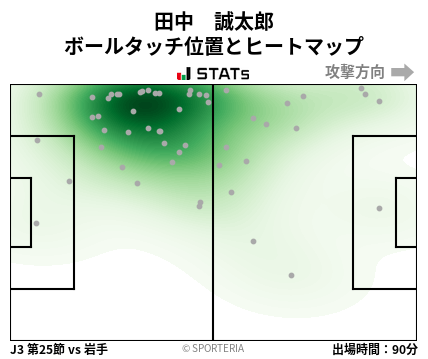 ヒートマップ - 田中　誠太郎