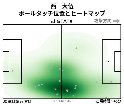 ヒートマップ - 西　大伍
