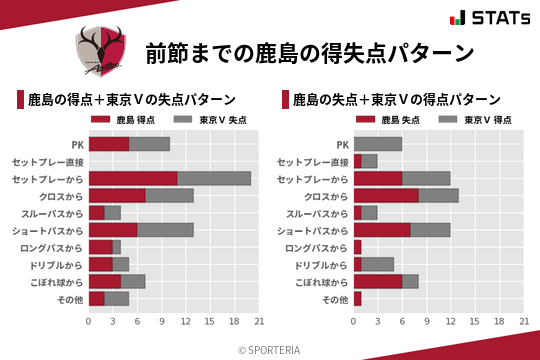 得失点パターン