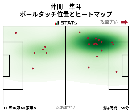 ヒートマップ - 仲間　隼斗