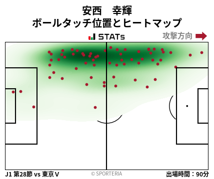 ヒートマップ - 安西　幸輝
