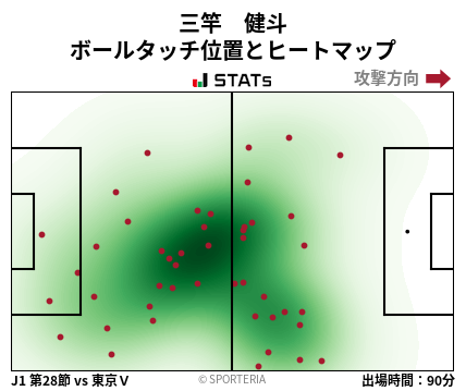 ヒートマップ - 三竿　健斗
