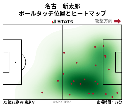 ヒートマップ - 名古　新太郎