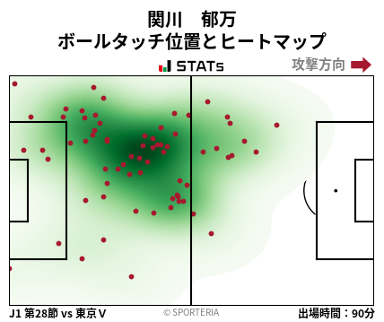 ヒートマップ - 関川　郁万