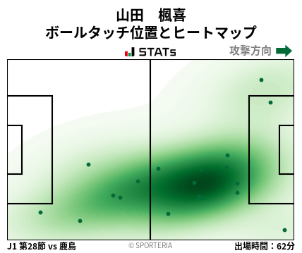 ヒートマップ - 山田　楓喜