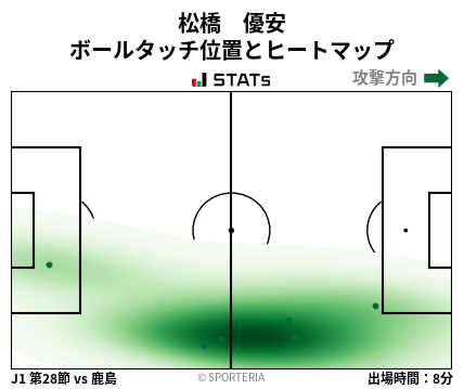 ヒートマップ - 松橋　優安