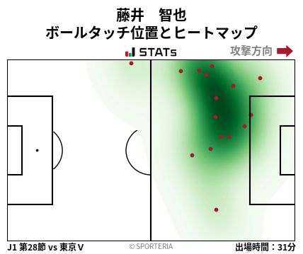 ヒートマップ - 藤井　智也