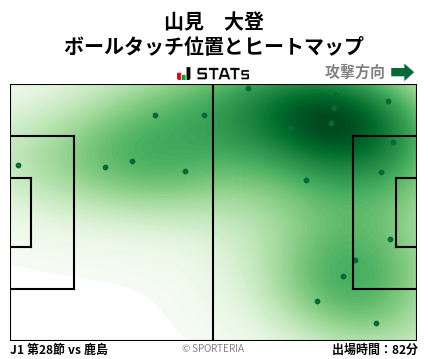 ヒートマップ - 山見　大登