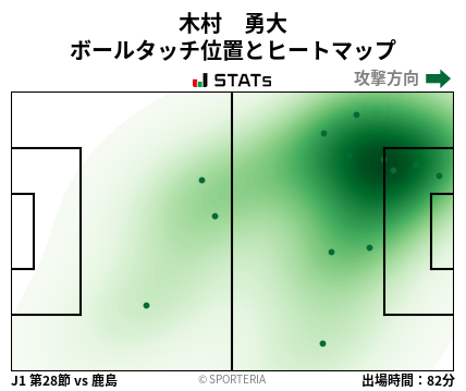 ヒートマップ - 木村　勇大