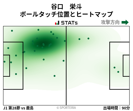 ヒートマップ - 谷口　栄斗