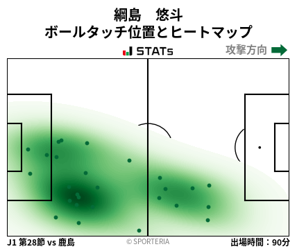 ヒートマップ - 綱島　悠斗