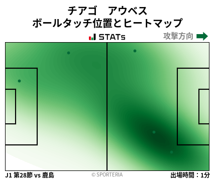 ヒートマップ - チアゴ　アウベス