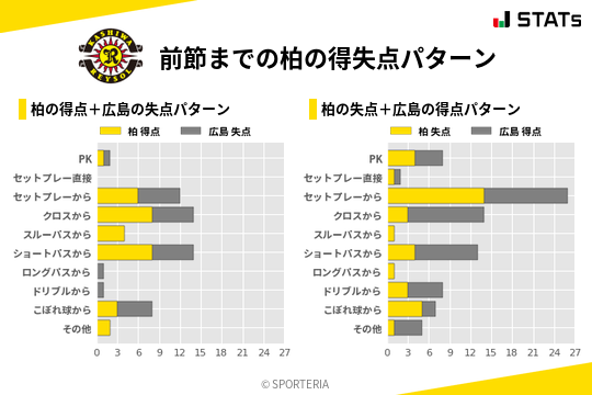 得失点パターン