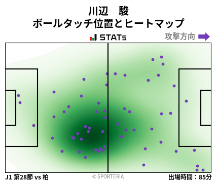 ヒートマップ - 川辺　駿