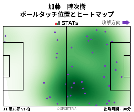 ヒートマップ - 加藤　陸次樹