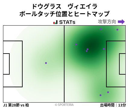 ヒートマップ - ドウグラス　ヴィエイラ