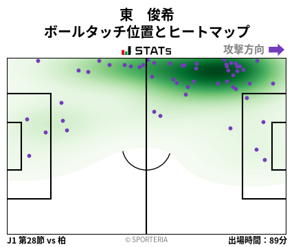 ヒートマップ - 東　俊希