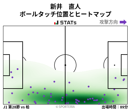 ヒートマップ - 新井　直人