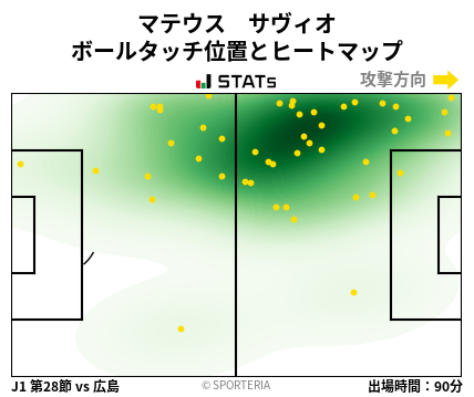 ヒートマップ - マテウス　サヴィオ