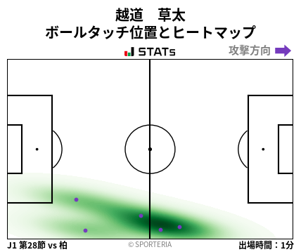 ヒートマップ - 越道　草太