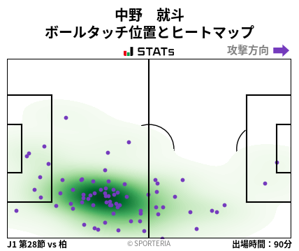 ヒートマップ - 中野　就斗