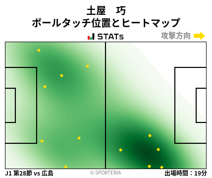 ヒートマップ - 土屋　巧