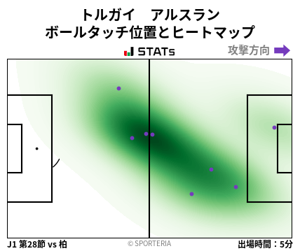 ヒートマップ - トルガイ　アルスラン