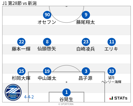 フォーメーション図