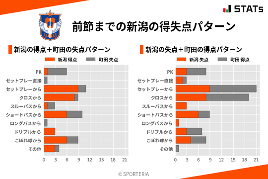 得失点パターン