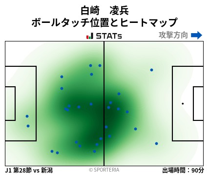 ヒートマップ - 白崎　凌兵