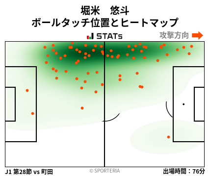ヒートマップ - 堀米　悠斗