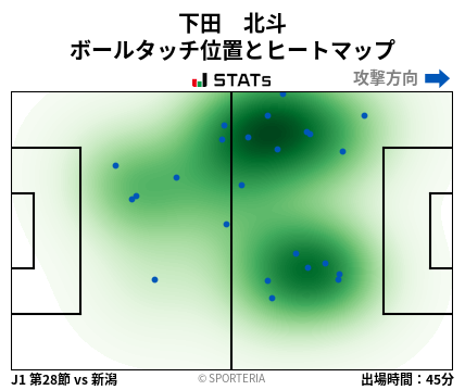ヒートマップ - 下田　北斗