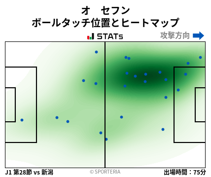 ヒートマップ - オ　セフン