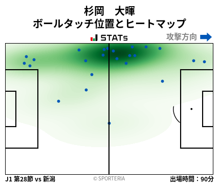 ヒートマップ - 杉岡　大暉