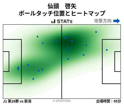 ヒートマップ - 仙頭　啓矢