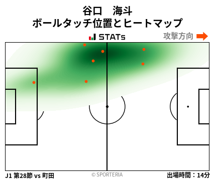 ヒートマップ - 谷口　海斗