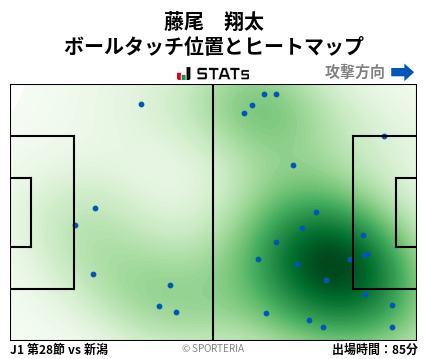 ヒートマップ - 藤尾　翔太