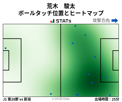 ヒートマップ - 荒木　駿太