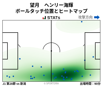 ヒートマップ - 望月　ヘンリー海輝