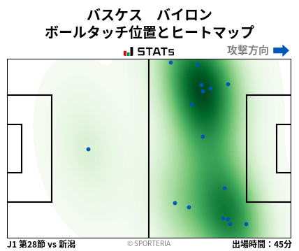 ヒートマップ - バスケス　バイロン