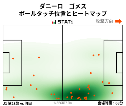 ヒートマップ - ダニーロ　ゴメス