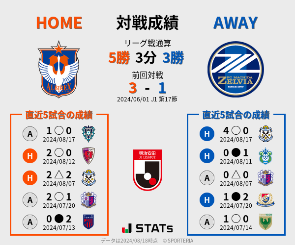 前節までの対戦成績