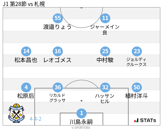 フォーメーション図