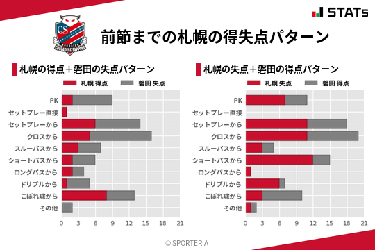 得失点パターン