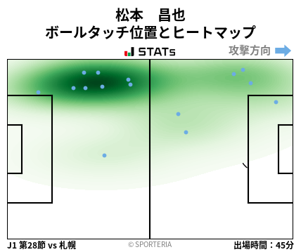 ヒートマップ - 松本　昌也