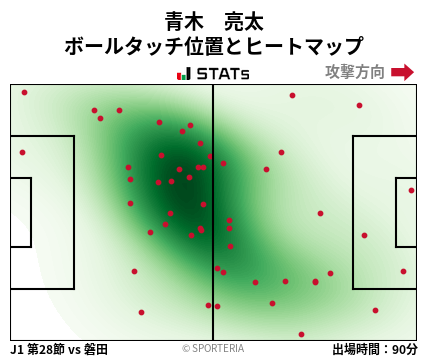 ヒートマップ - 青木　亮太