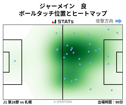 ヒートマップ - ジャーメイン　良