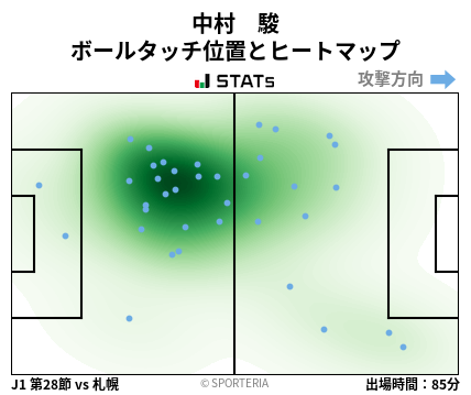 ヒートマップ - 中村　駿