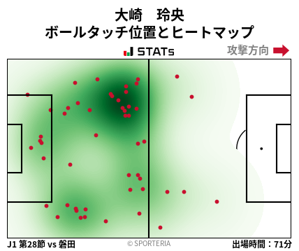 ヒートマップ - 大崎　玲央